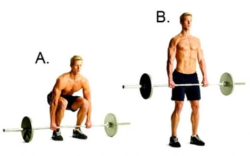 Deadlift Hareketi Nasıl Yapılmalıdır?