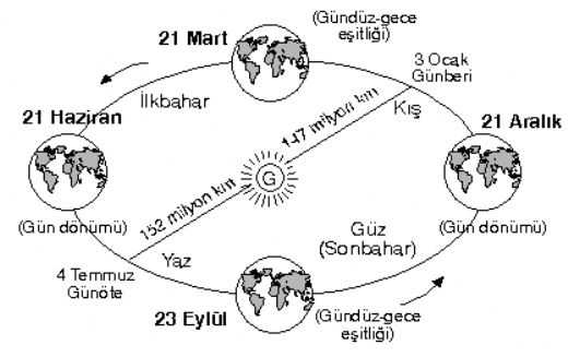 Corafya Dnyann ekli ve Hareketleri