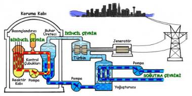 Elektrik Enerjisinin Hareket Enerjisine Dnm